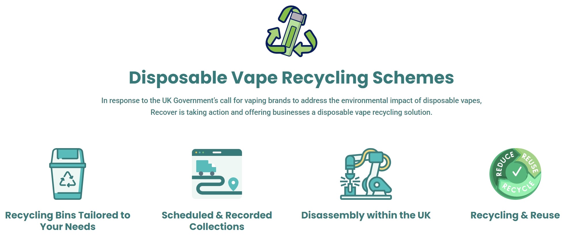 Vape Industry Solution E Cigarette Recycling Program Sourcing Vape